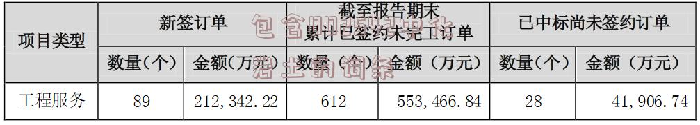 包含002542中化岩土的词条