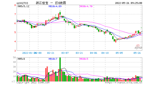 浙江世宝(浙江世宝股票分析)