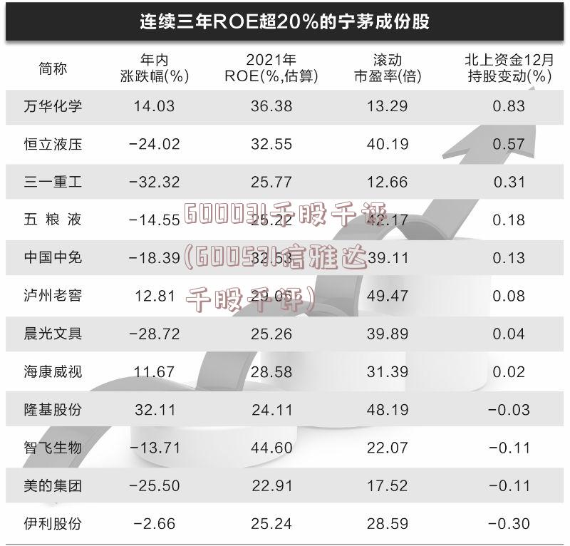 600031千股千评(600571信雅达千股千评)