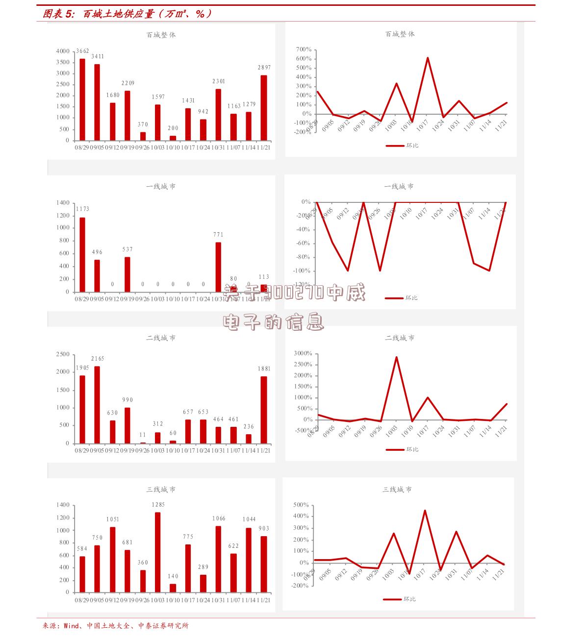 关于300270中威电子的信息