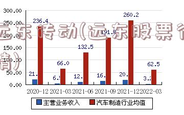 远东传动(远东股票行情)