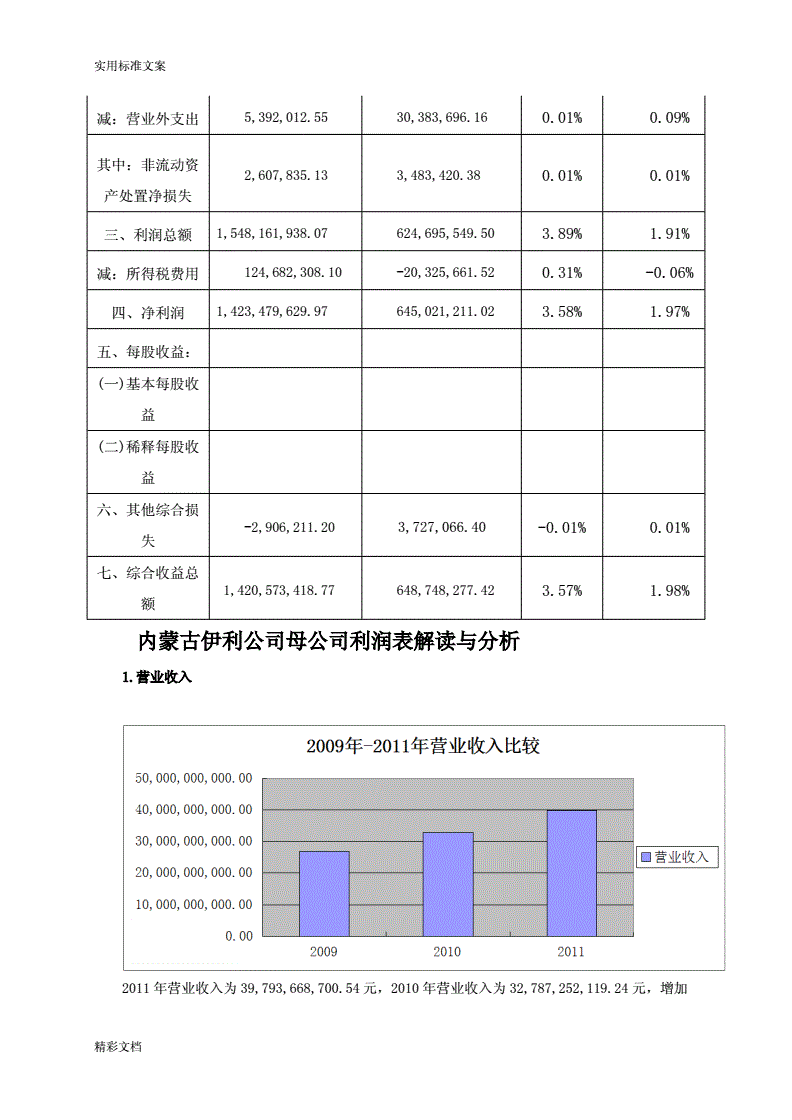 伊利股份财务报表(伊利近三年财务报表)