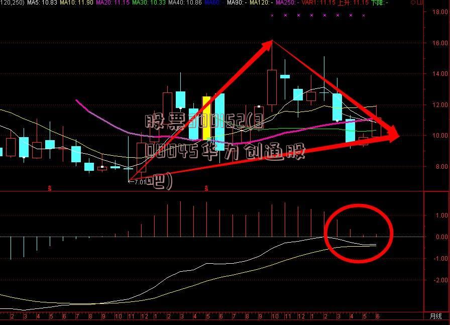 股票300152(300045华力创通股吧)