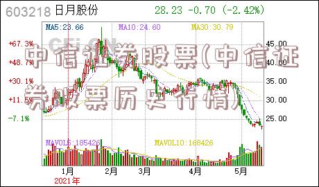 中信证券股票(中信证券股票历史行情)