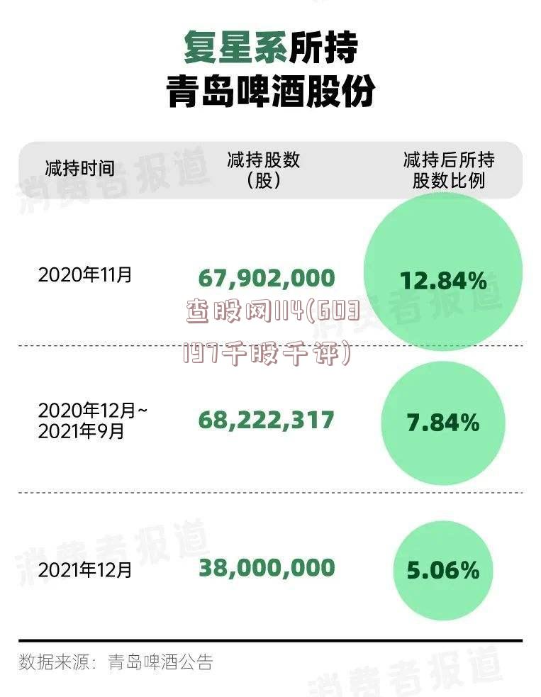 查股网114(603197千股千评)