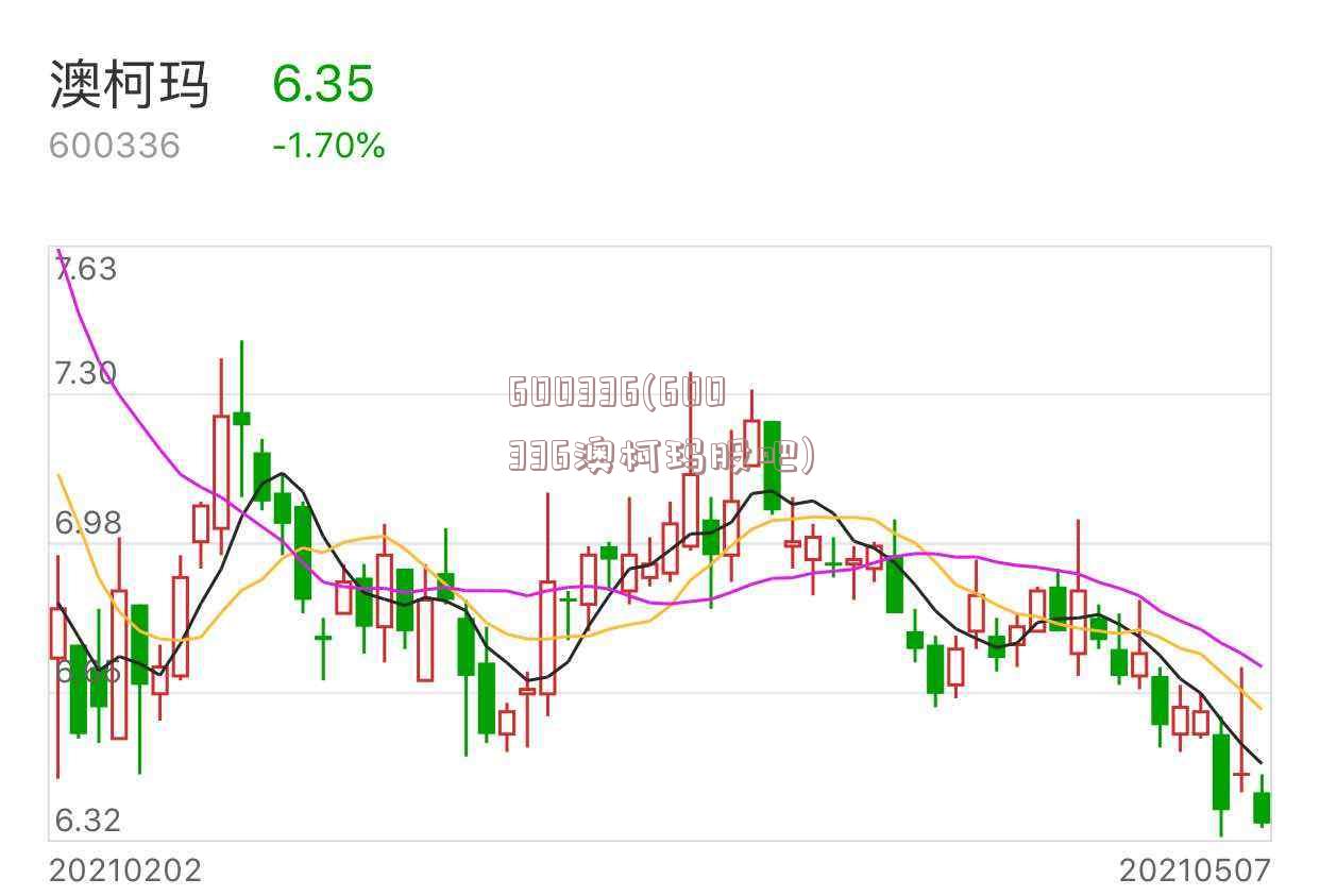 600336(600336澳柯玛股吧)