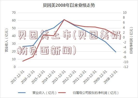 贝因美上市(贝因美奶粉负面新闻)