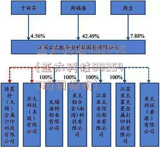 亚太科技002540(亚太科技002540股目标价)