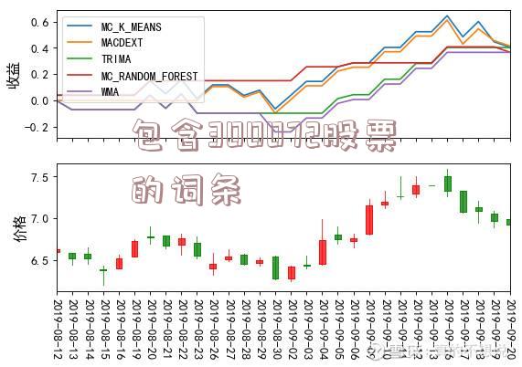 包含300072股票的词条