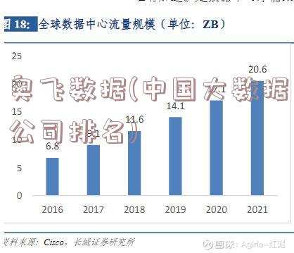 奥飞数据(中国大数据公司排名)