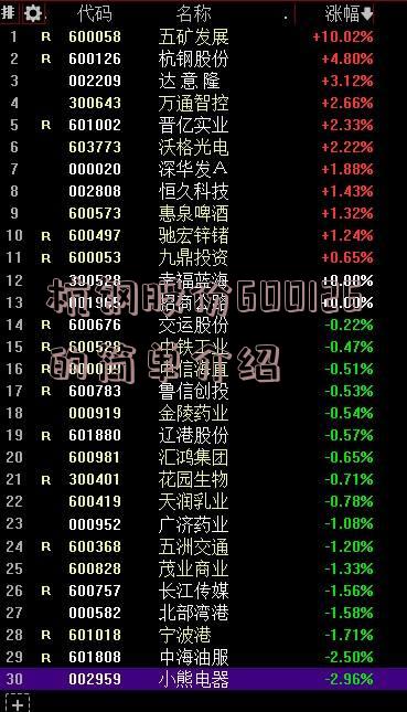 杭钢股份600126的简单介绍