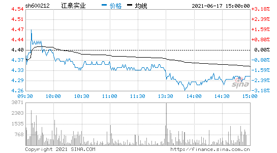 开开实业股吧(600272东方财富网)