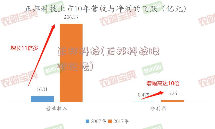 正邦科技(正邦科技股吧论坛)