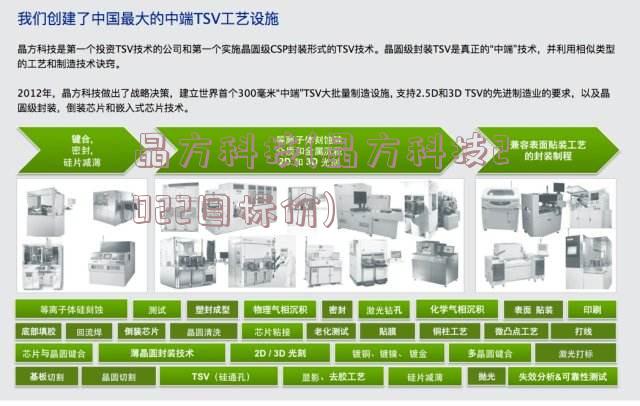 晶方科技(晶方科技2022目标价)