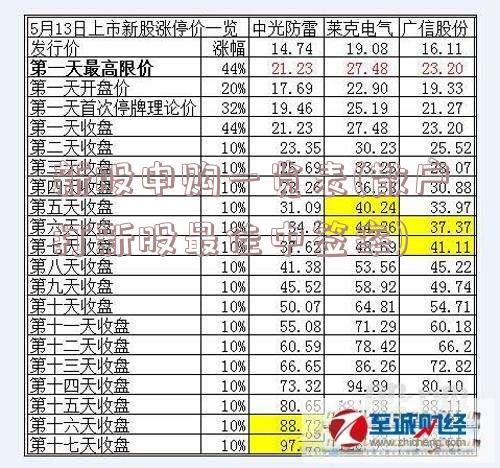 新股申购一览表(散户打新股最佳中签率)