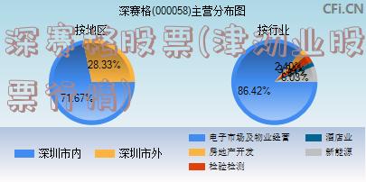 深赛格股票(津劝业股票行情)