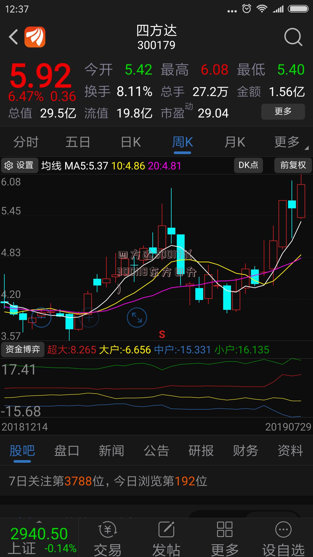 四方达300179(300118东方日升)