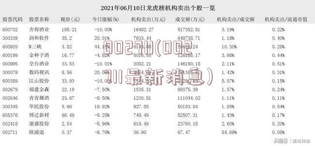 002711(002711最新消息)