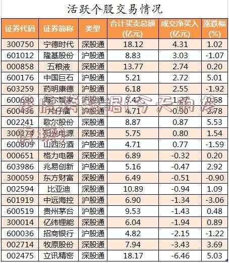 龙虎榜数据(今天的龙虎榜)