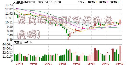 龙虎榜数据(今天的龙虎榜)