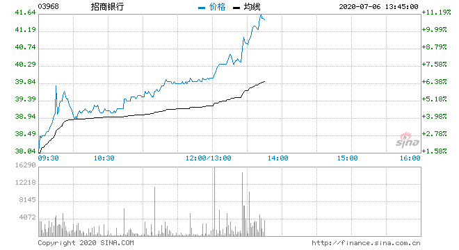 招商银行股票(招商银行客服电话)