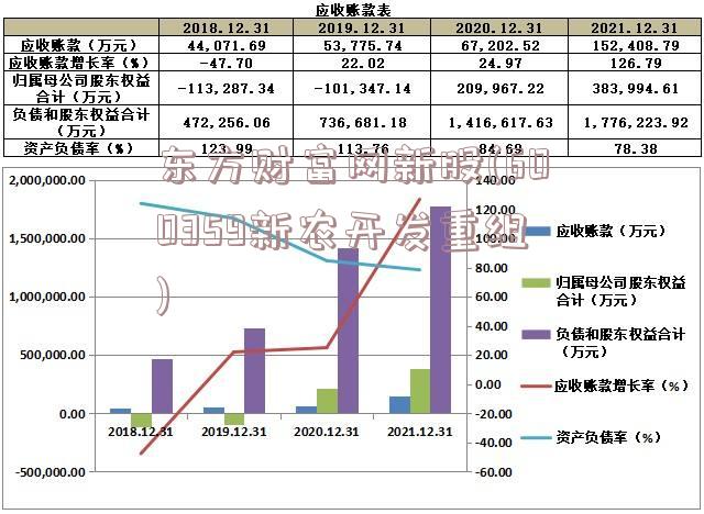 东方财富网新股(600359新农开发重组)