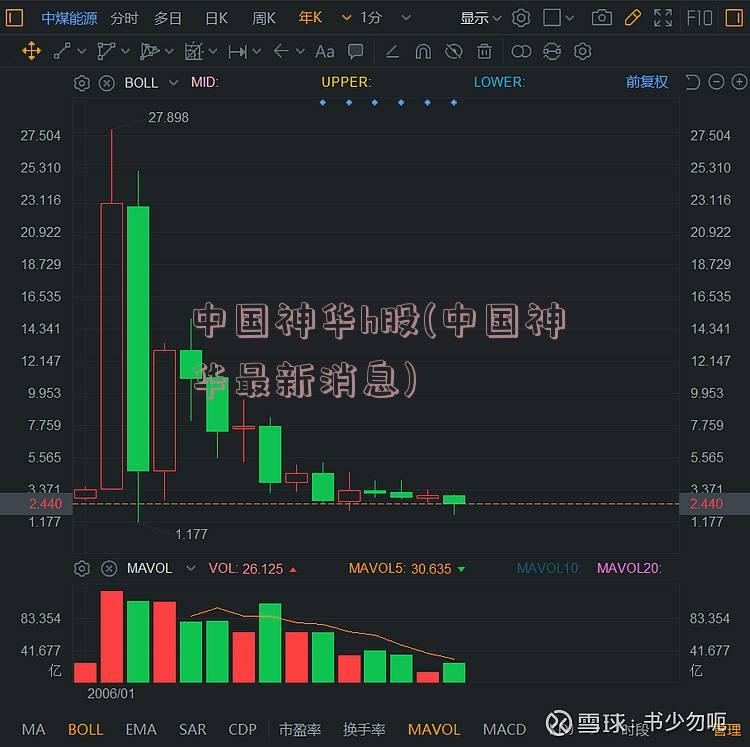 中国神华h股(中国神华最新消息)