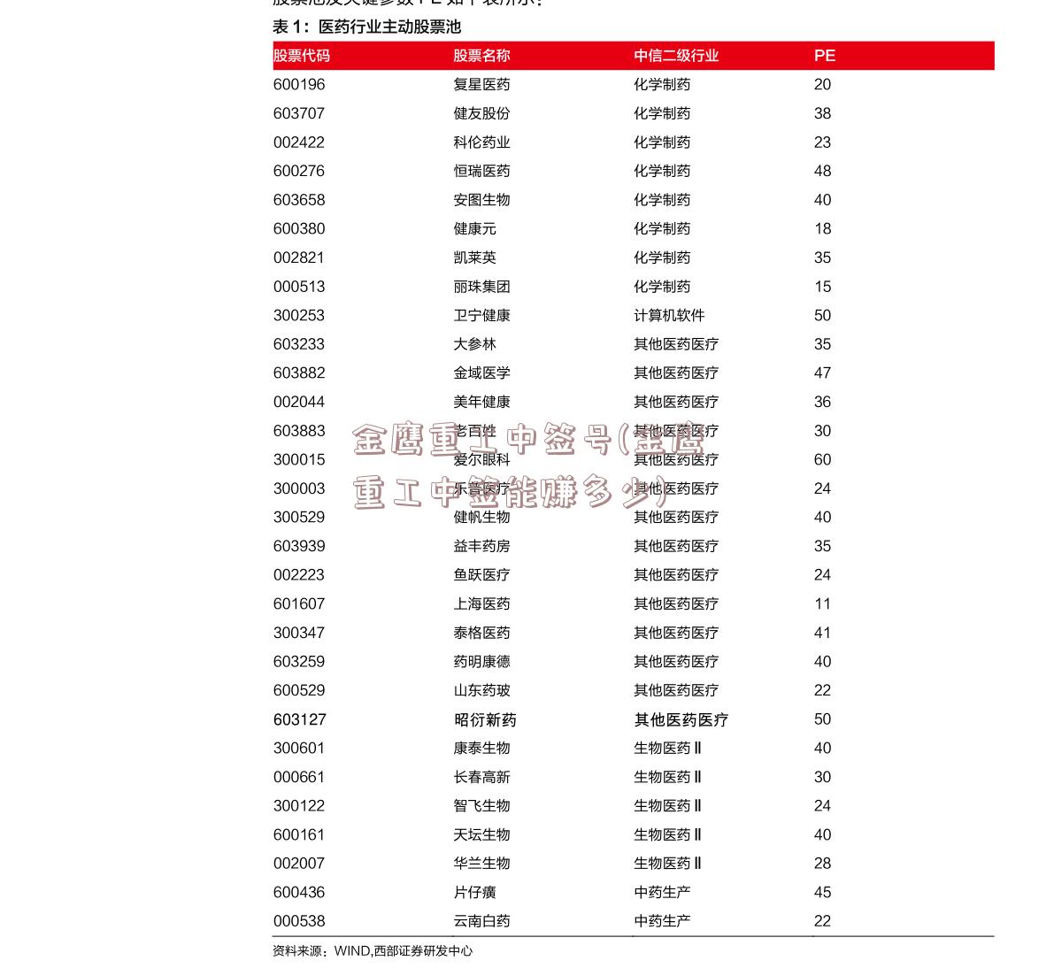 金鹰重工中签号(金鹰重工中签能赚多少)