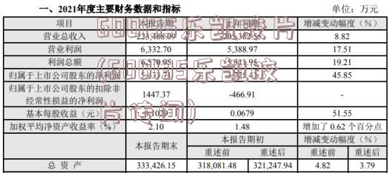 600135乐凯胶片(600135乐凯胶片传闻)