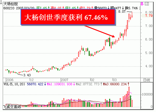 西藏天路600326的简单介绍