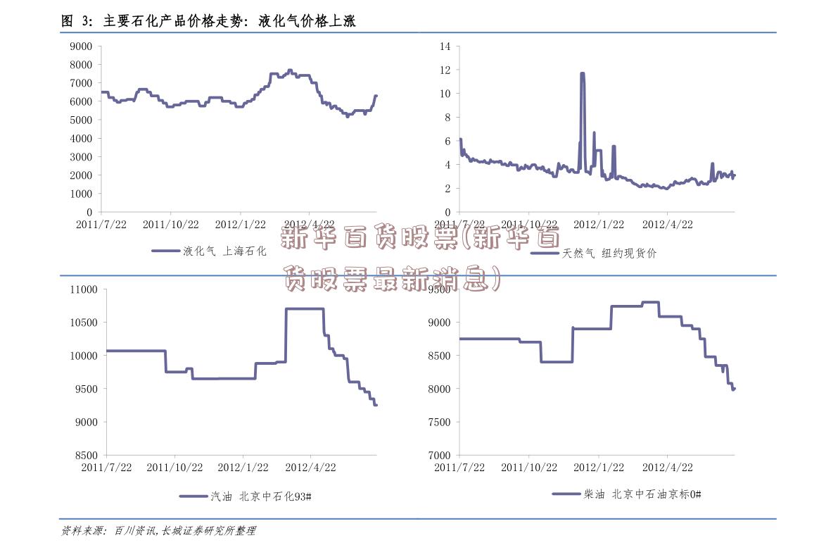 新华百货股票(新华百货股票最新消息)