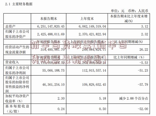 新华百货股票(新华百货股票最新消息)