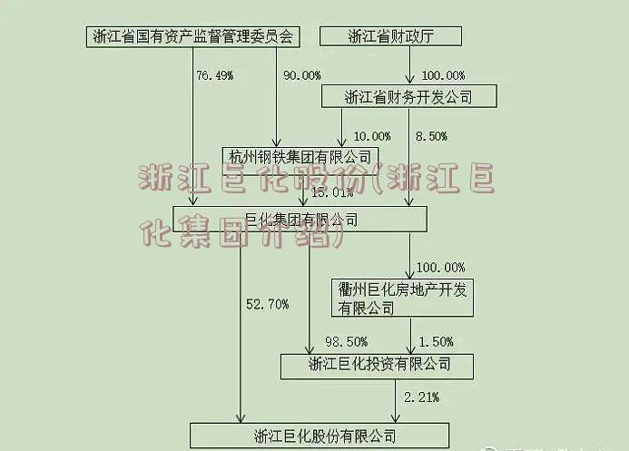 浙江巨化股份(浙江巨化集团介绍)