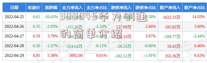 300045华力创通的简单介绍