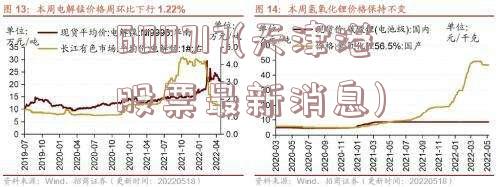 600717(天津港股票最新消息)