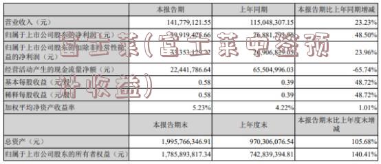 富士莱(富士莱中签预计收益)