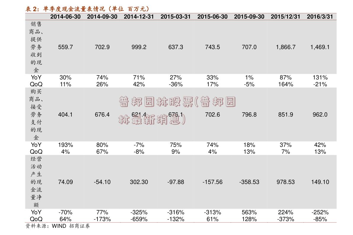 普邦园林股票(普邦园林最新消息)