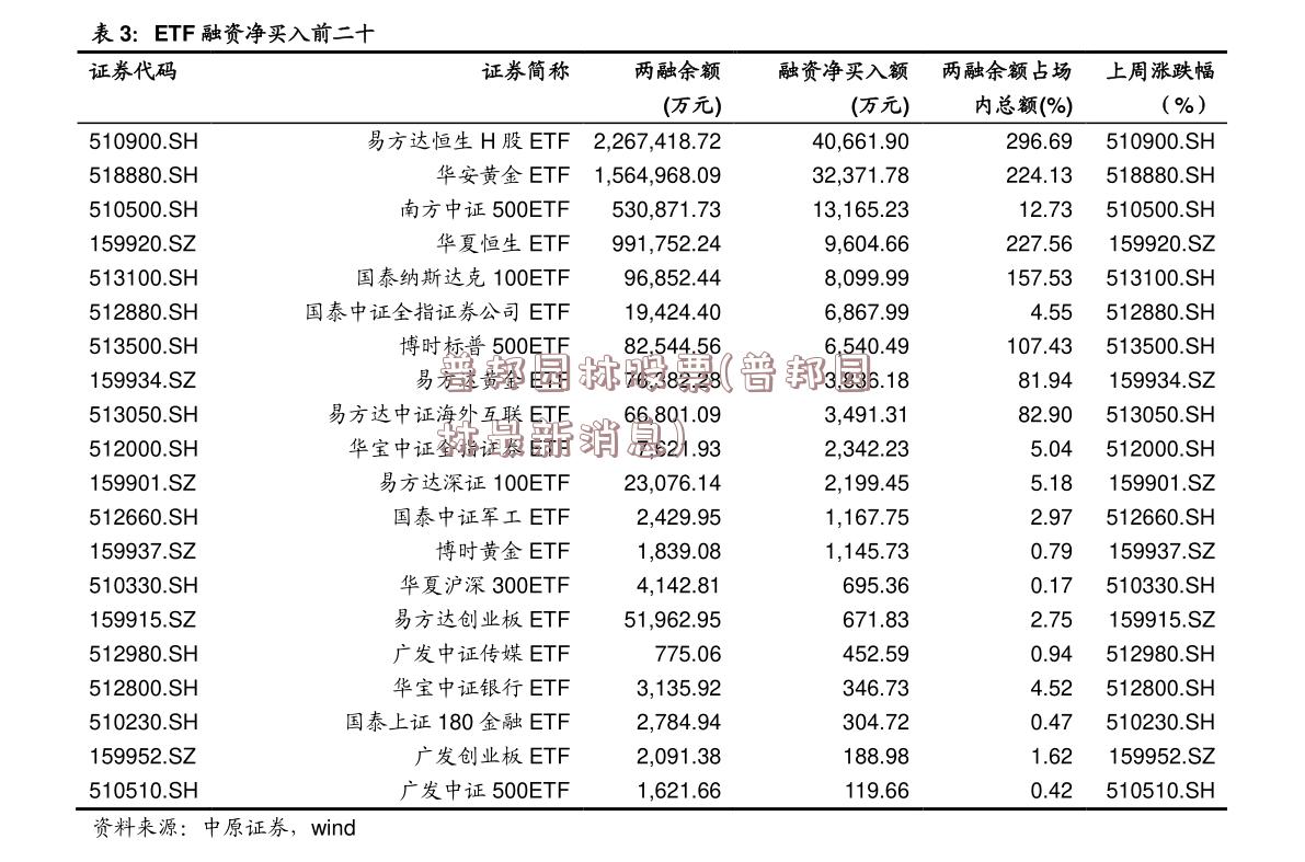 普邦园林股票(普邦园林最新消息)