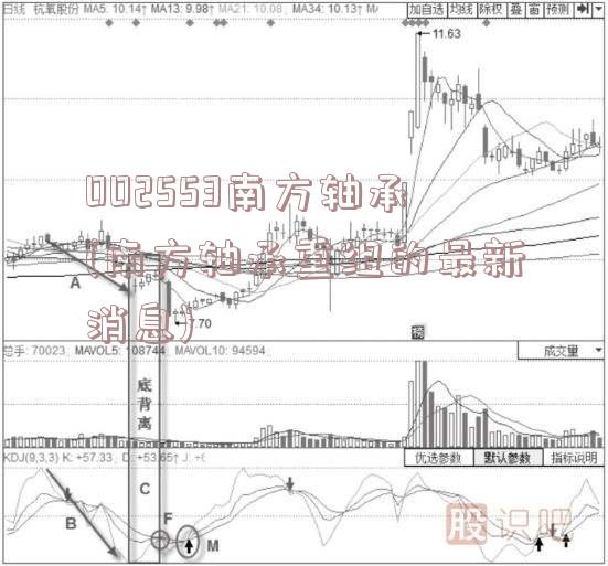 002553南方轴承(南方轴承重组的最新消息)