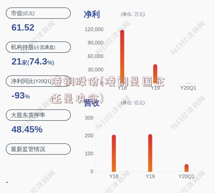 凌钢股份(凌钢是国企还是央企)