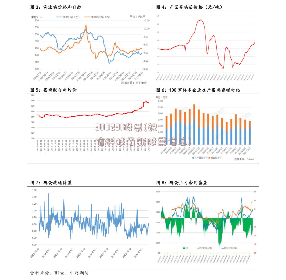 300231股票(银信科技最新股票信息)