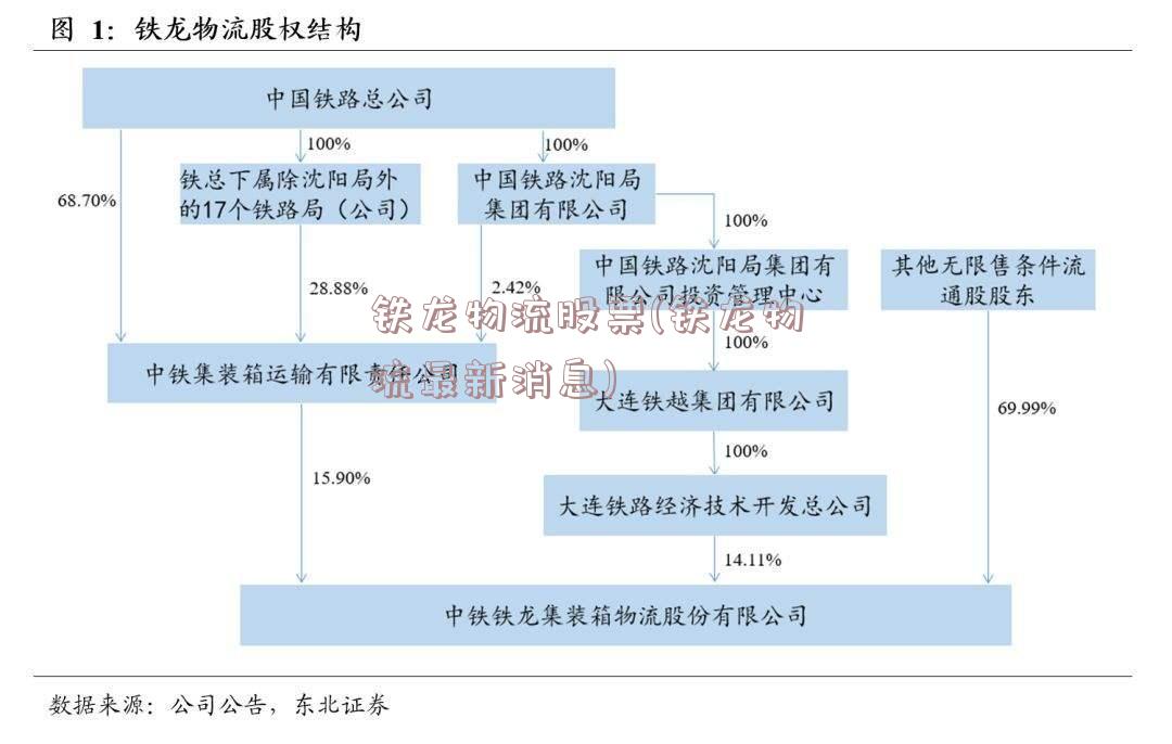 铁龙物流股票(铁龙物流最新消息)