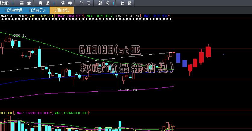 603188(st亚邦股份最新消息)
