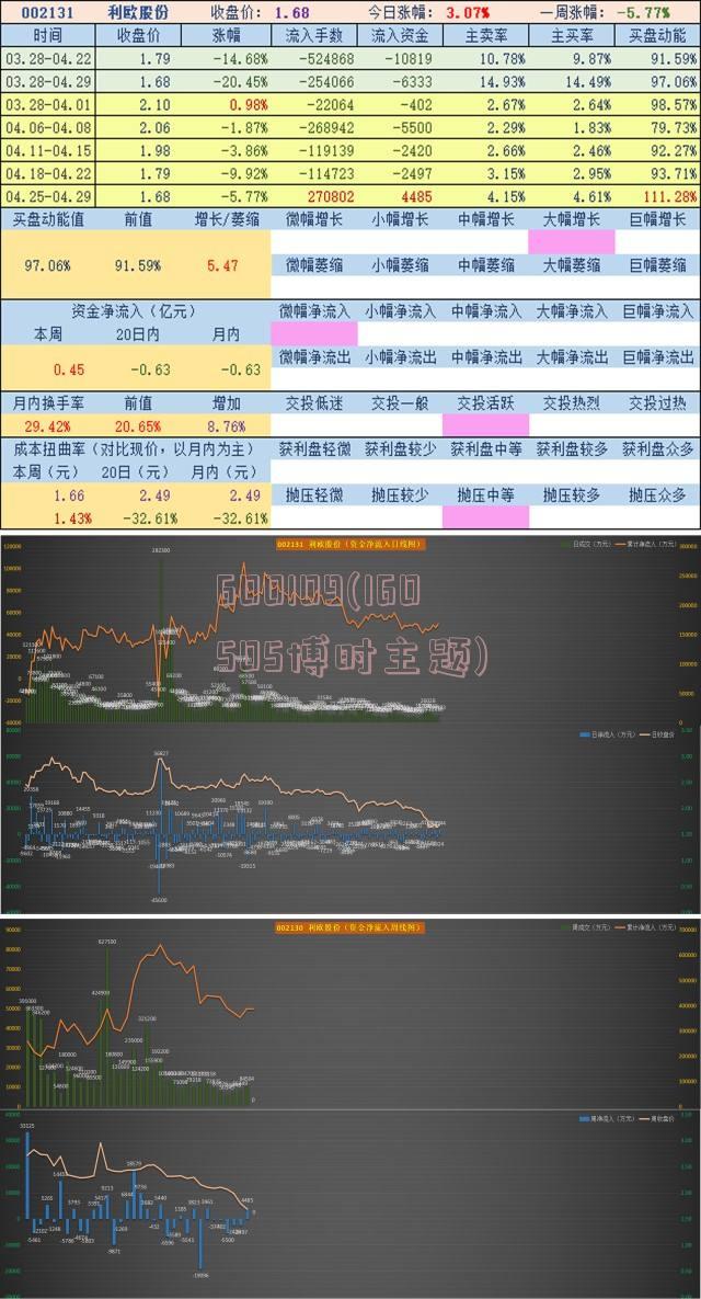 600109(160505博时主题)