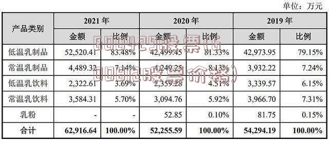 600429股票(600812股票价格)