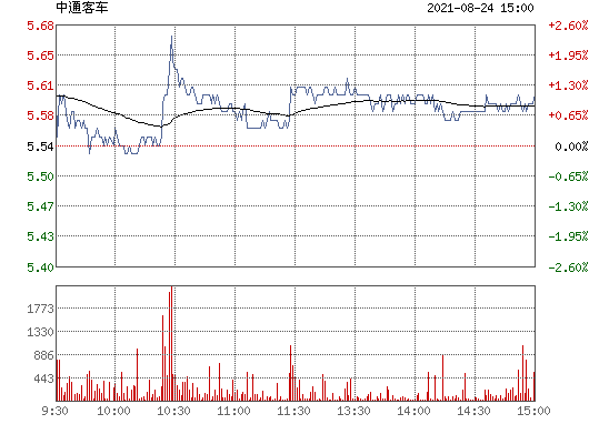 000957中通客车的简单介绍