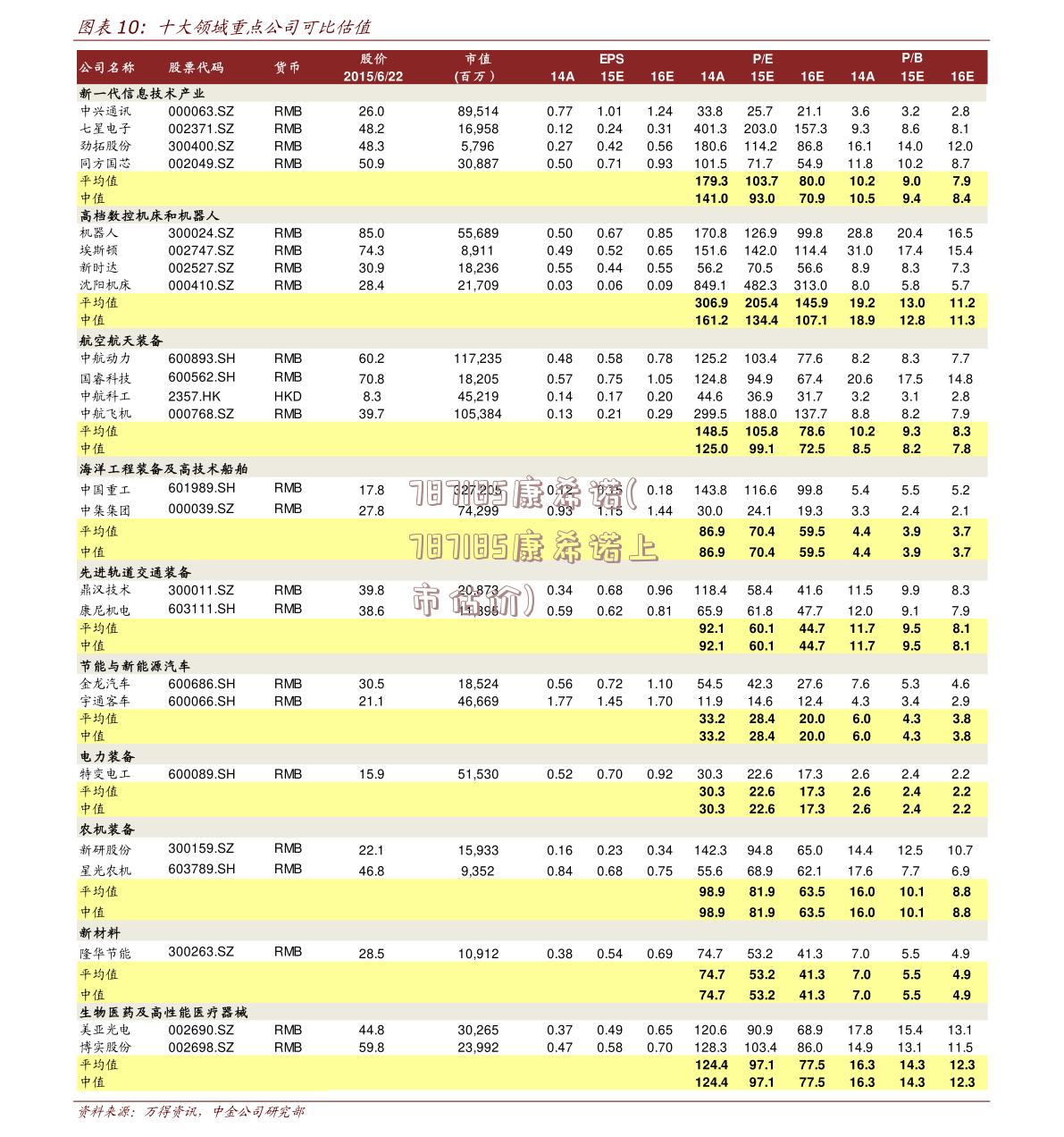 787185康希诺(787185康希诺上市估价)