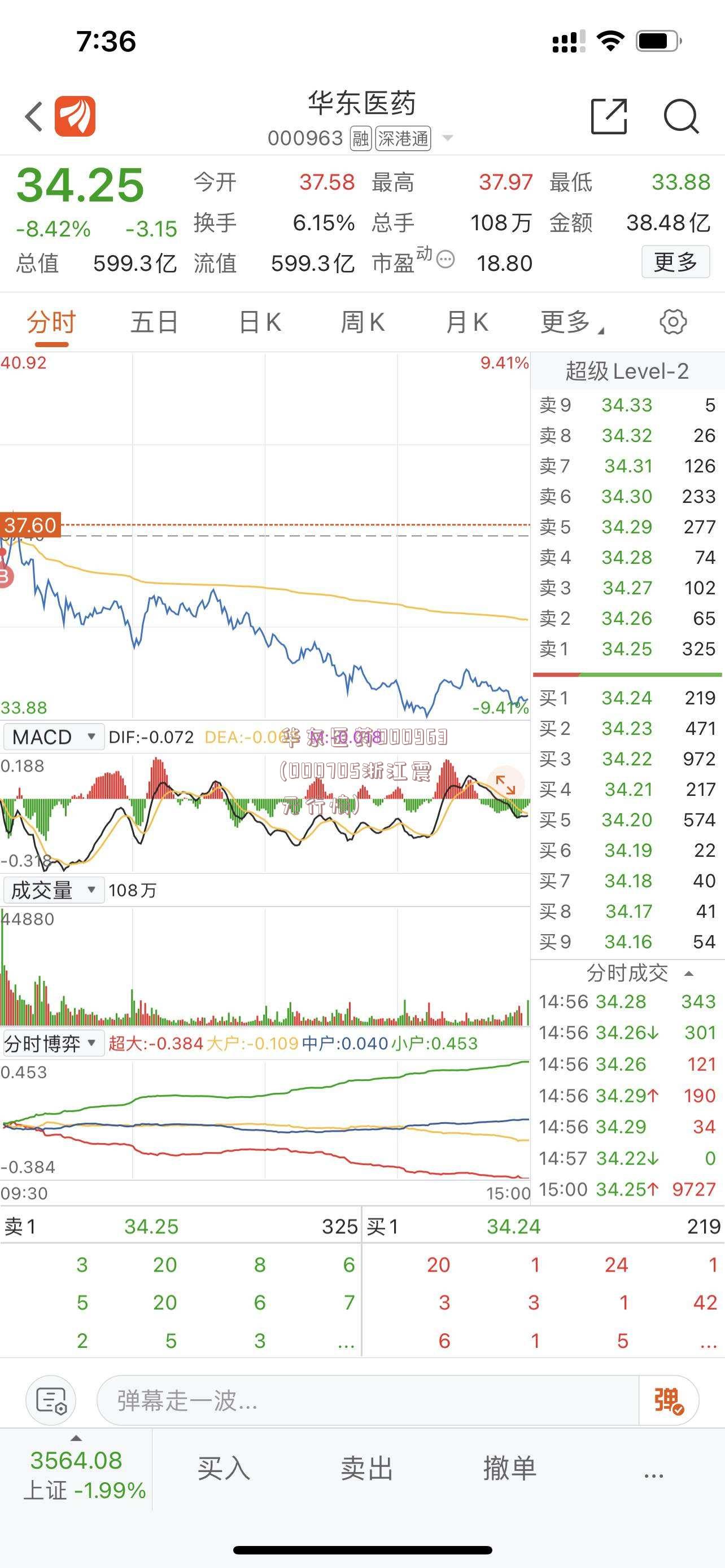 华东医药000963(000705浙江震元行情)