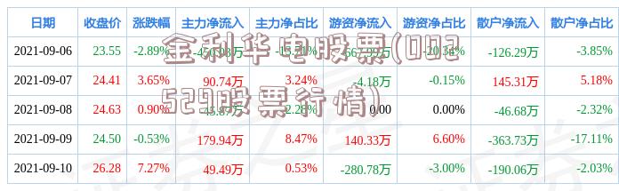 金利华电股票(002529股票行情)