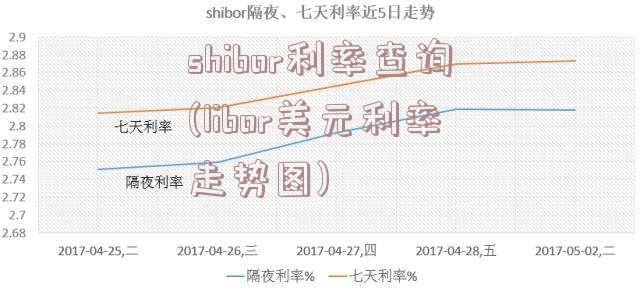 shibor利率查询(libor美元利率走势图)